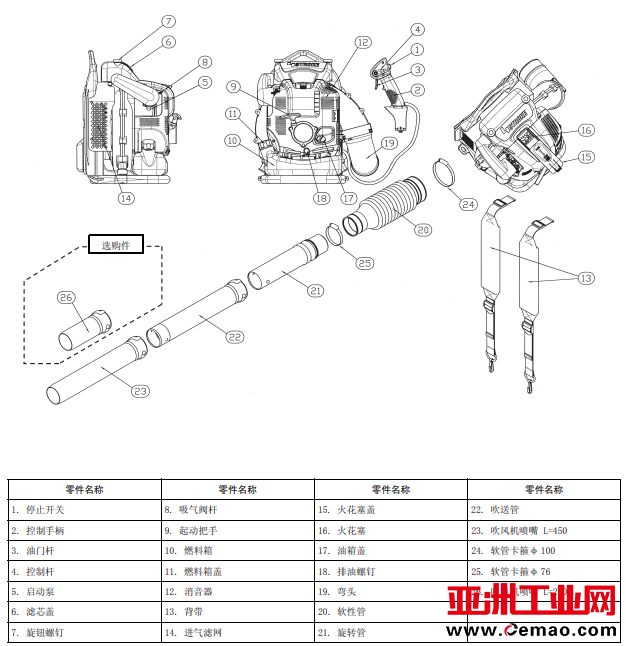 BBX7600风力吹风机结构图