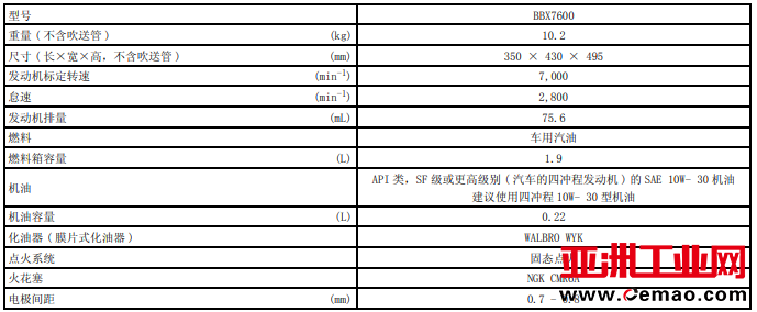 BBX7600风力吹风机参数表