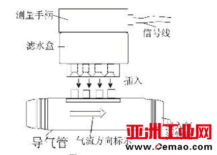 导流管安装方法图