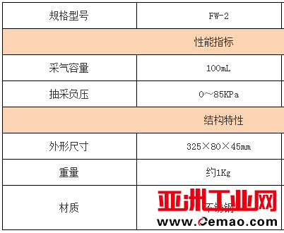 FW-2瓦斯采样器参数表新