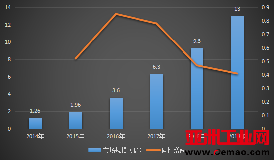 千元级六轴机械臂，让人工智能飞入寻常百姓家