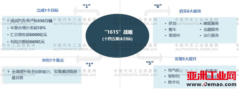 销量 销量