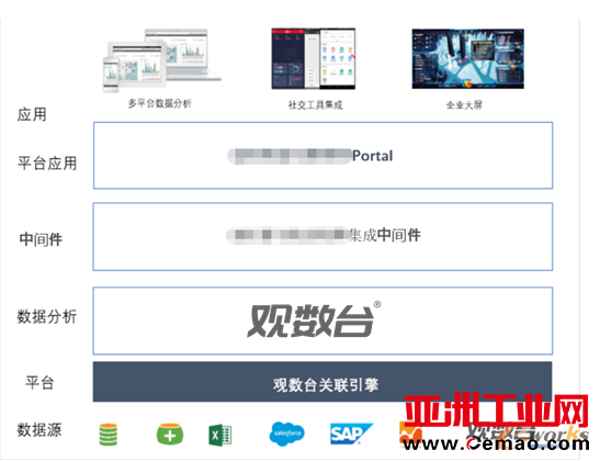 观数台在沈阳自动化所的应用