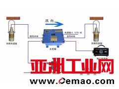 粉尘超限洒水降尘装置厂家直供粉尘传感器