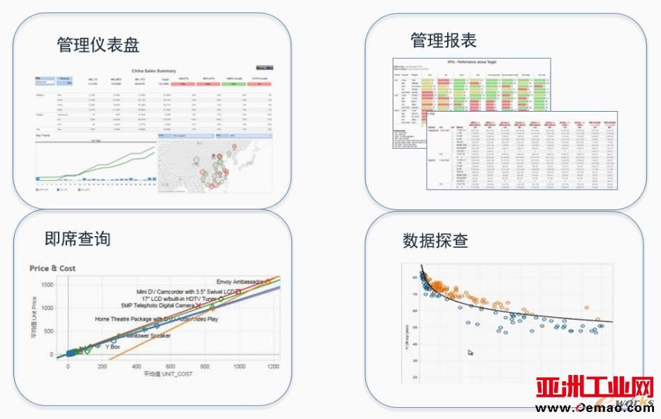 观数台自助式数据消费