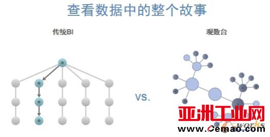查看数据中的整个故事