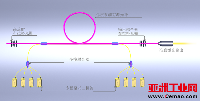 IPG中国市场业绩回升原因何在？激光器竞争焦点聚向何处？