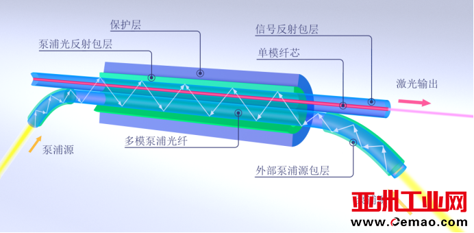 IPG中国市场业绩回升原因何在？激光器竞争焦点聚向何处？