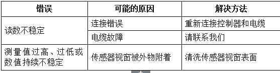 污泥7