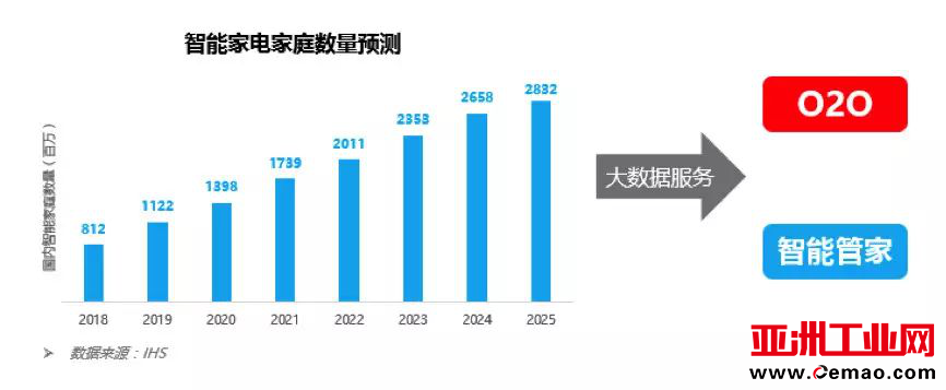 智能家电电源与控制方案商齐聚顺德