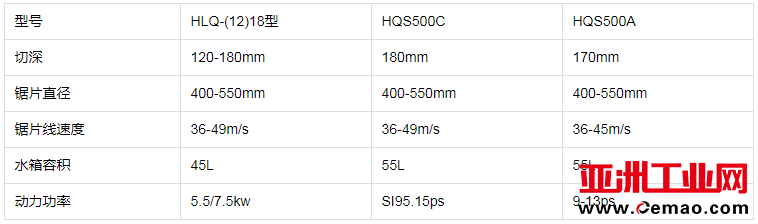 马路切割机参数表