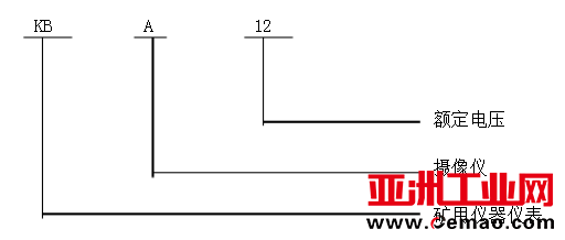 KBA12摄像仪型号表示