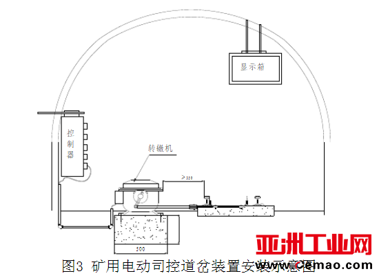ZKC127D司控道岔装置安装示意图