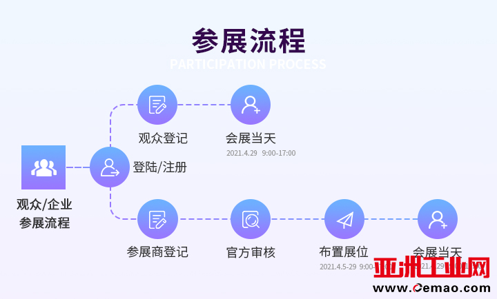倒计时1天，OFweek 2021人工智能在线大会暨在线展明日上线