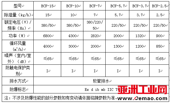 BCF防爆除湿机技术参数