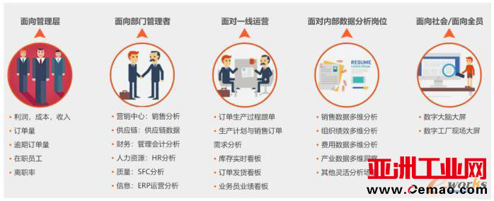 观数台BI平台组件