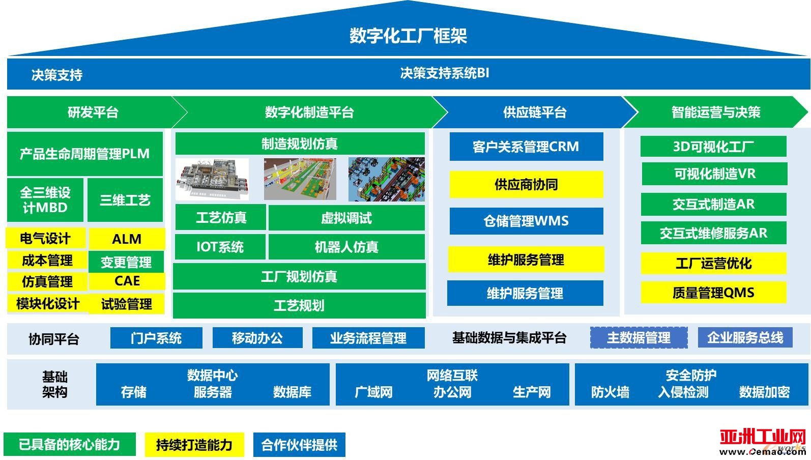 智参科技数字化工厂框架