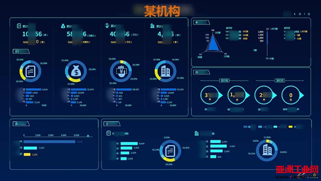 亦策为某药企提供的数据大屏解决方案