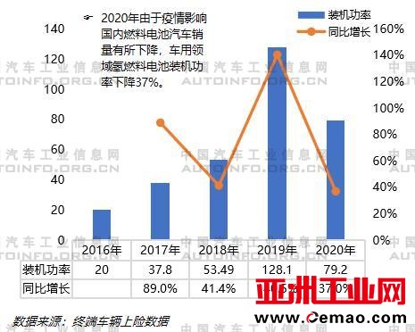 电池,氢燃料,燃料电池,氢能源,氢燃料电池汽车 电池,氢燃料,燃料电池,氢能源,氢燃料电池汽车