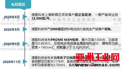 电池,氢燃料,燃料电池,氢能源,氢燃料电池汽车 电池,氢燃料,燃料电池,氢能源,氢燃料电池汽车