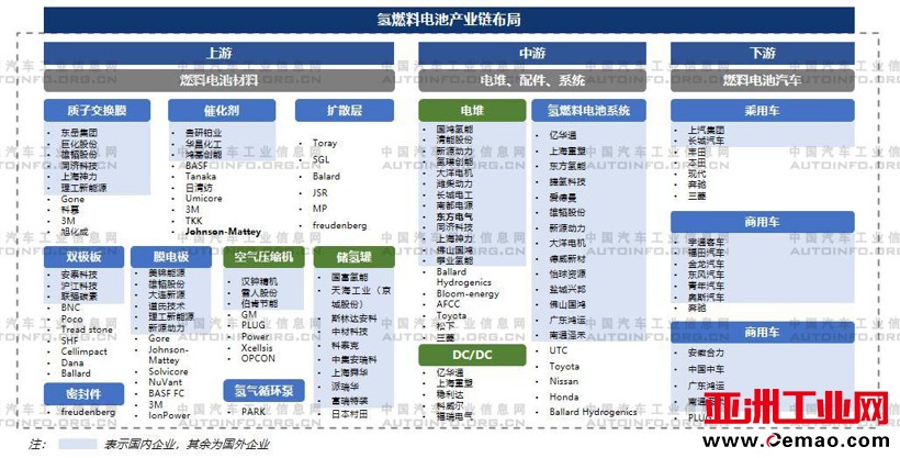 电池,氢燃料,燃料电池,氢能源,氢燃料电池汽车 电池,氢燃料,燃料电池,氢能源,氢燃料电池汽车