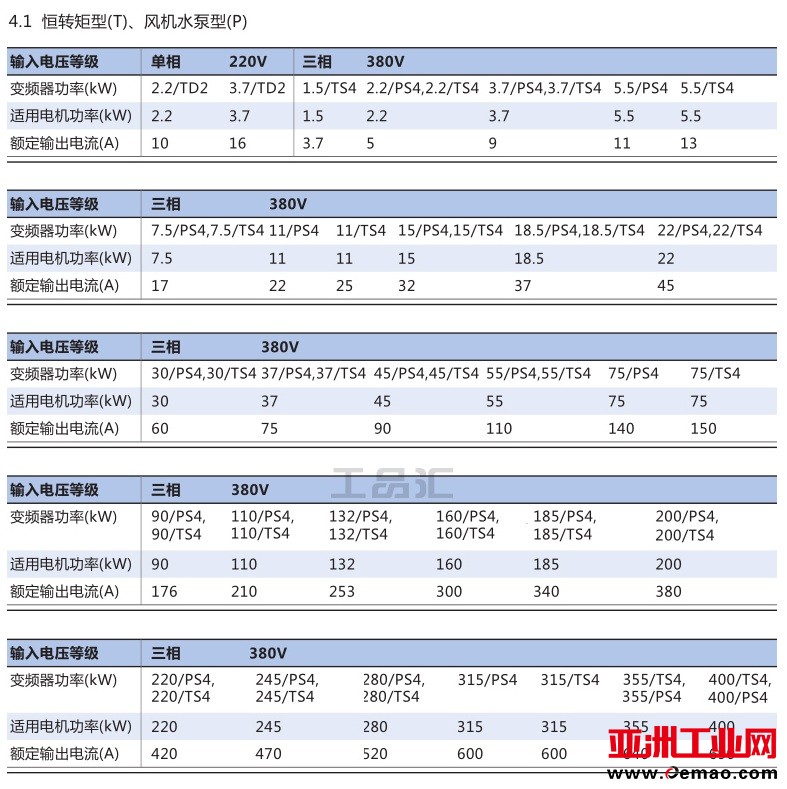 正泰变频器规格型号