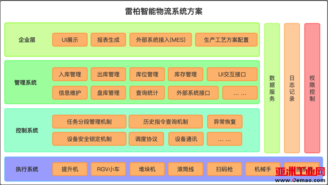 雷柏智能物流系统方案