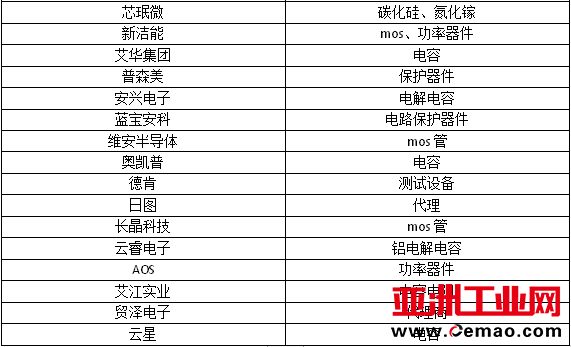 峰会展示企业