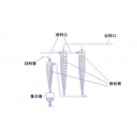 地瓜淀粉除砂器厂家