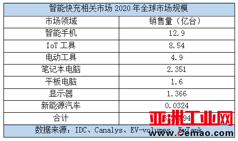 中国电子八大热门应用领域，你进场了吗？ 