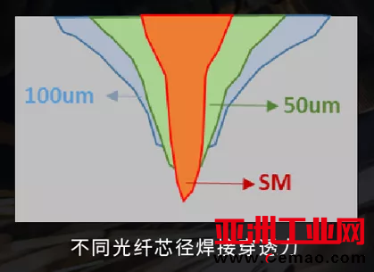 锐科激光秋季再亮剑 20+新款激光器构建激光加工新格局