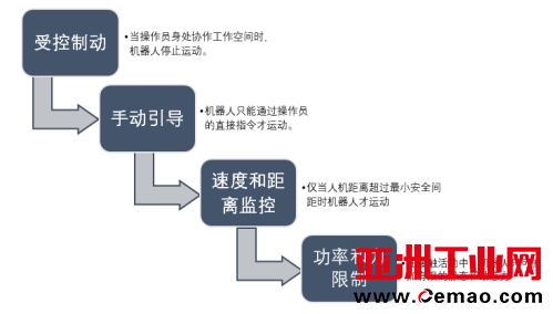 竞争赛道加速转换，协作机器人智能化时代来临