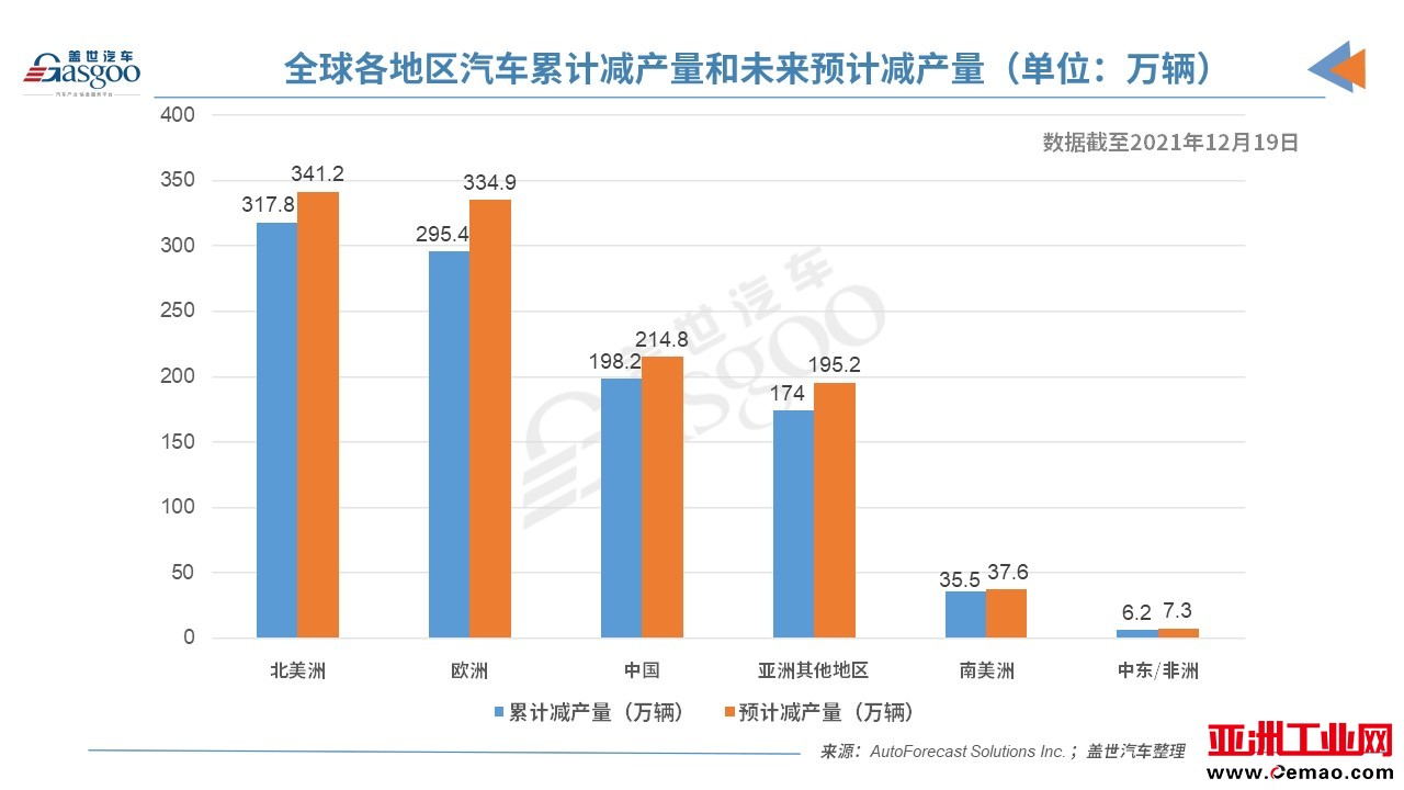 疫情,AFS汽车减产,AFS丰田汽车 疫情,AFS汽车减产,AFS丰田汽车