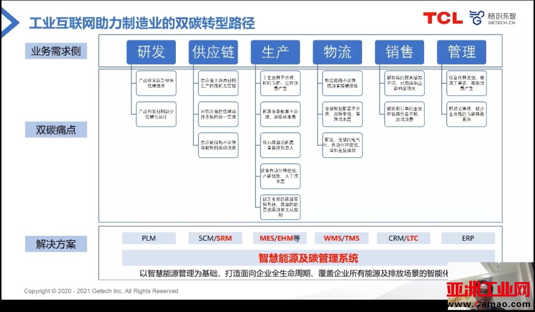 品匠心智造盛会，谋数字转型未来-“OFweek 2021中国智造CIO在线峰会”圆满落幕