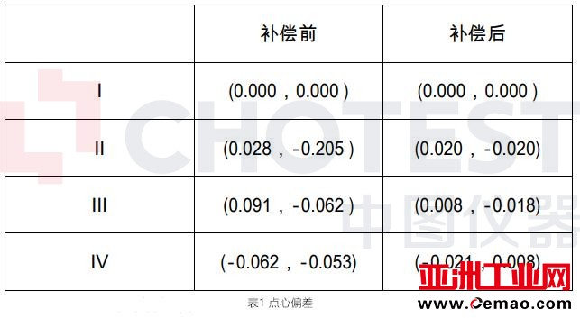激光干涉仪设备,中图仪器