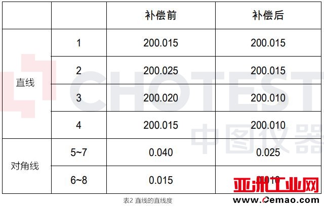 激光干涉仪设备,中图仪器