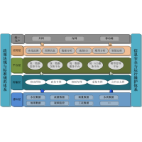 城市排水信息化系统