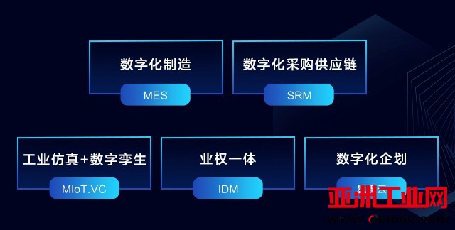 PaaS+SaaS“双轮”驱动，美云智数吹响数智化“集结号”