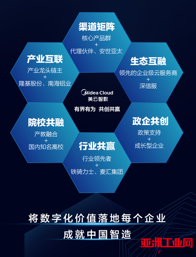 PaaS+SaaS“双轮”驱动，美云智数吹响数智化“集结号”