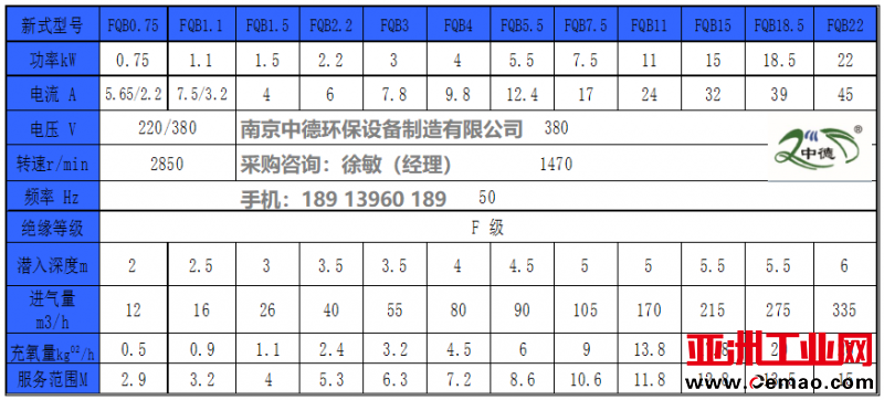 浮筒曝气机001