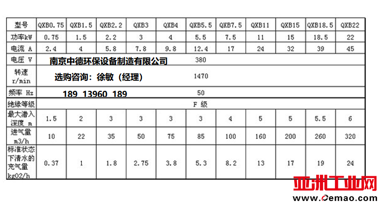 潜水式曝气机00
