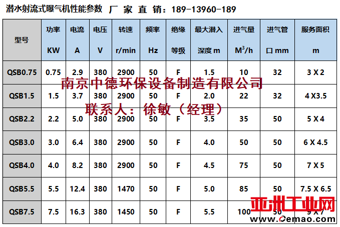 潜水射流式曝气机000
