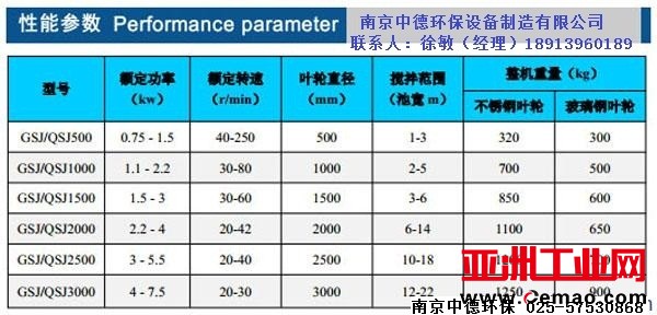 双曲面搅拌机,型号0