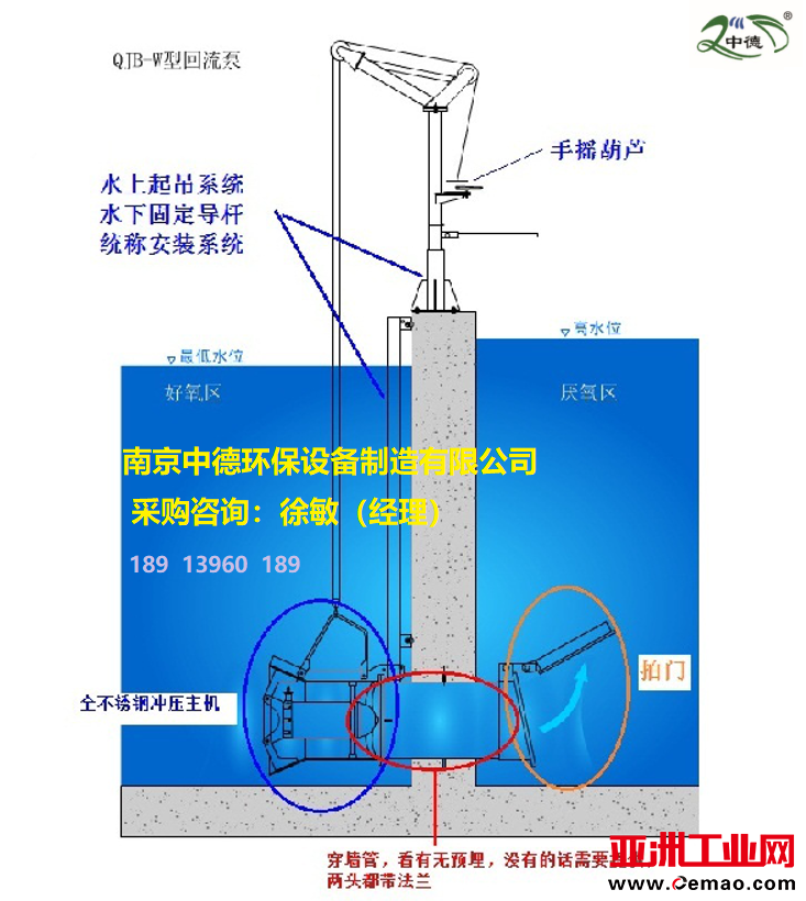 潜水回流泵003