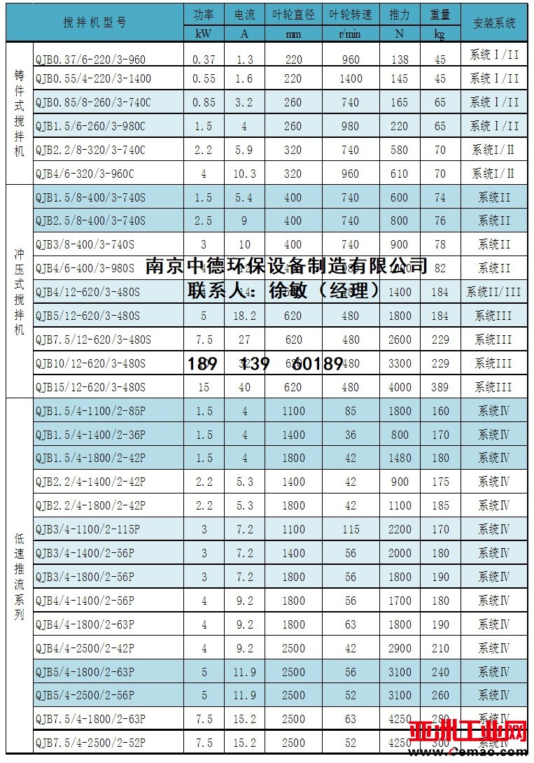 潜水搅拌机型号规格03