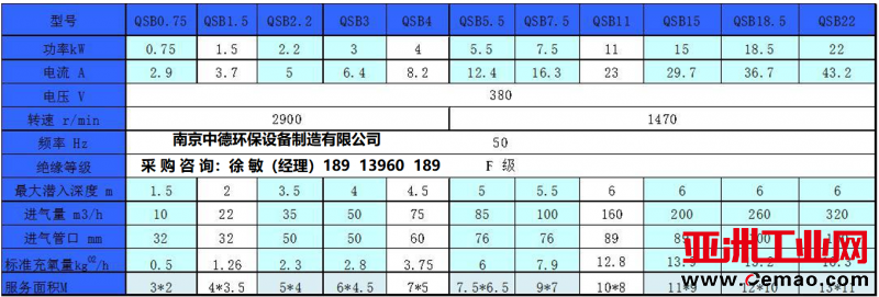 潜水射流式曝气机00