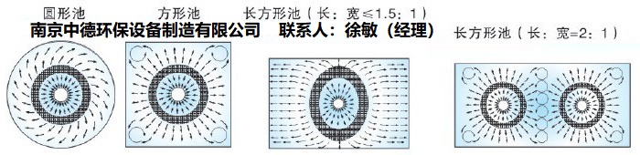 潜水式曝气机002
