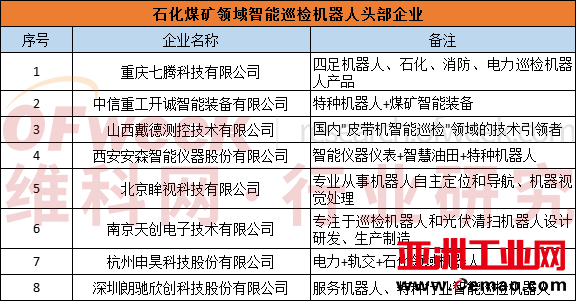 行业首发！《2022中国智能巡检机器人行业发展研究白皮书》正式上线