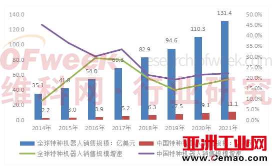 行业首发！《2022中国智能巡检机器人行业发展研究白皮书》正式上线