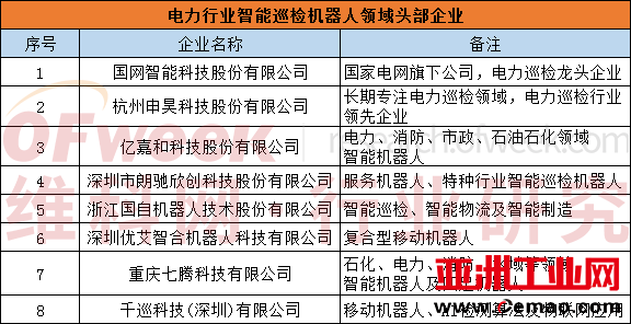 行业首发！《2022中国智能巡检机器人行业发展研究白皮书》正式上线